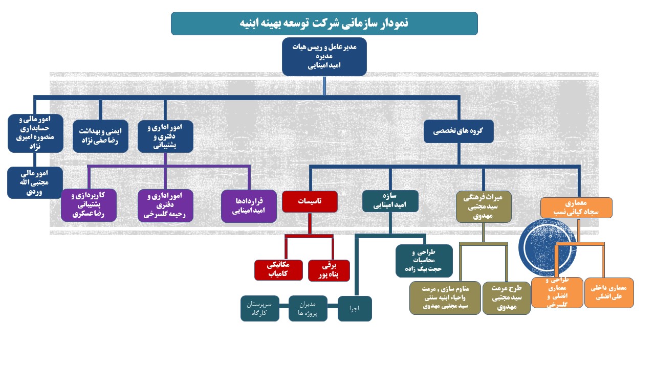 چارت سازمانی شرکت توسعه بهینه ابنیه